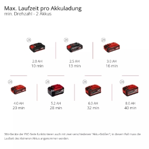 Einhell GP-CR 36/45 Li E BL- Solo PROFESSIONAL Akku-Bodenhacke 