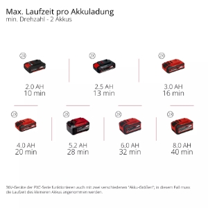 Einhell GP-CR 36/45 Li E BL- Solo PROFESSIONAL Akku-Bodenhacke 