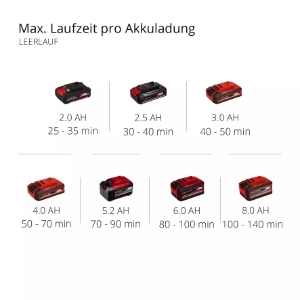 Einhell GE-CR 18/20 Li E - Solo Akku-Bodenhacke 