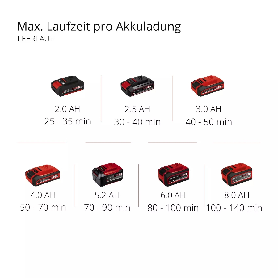 Einhell GE-CR 18/20 Li E - Solo Akku-Bodenhacke 