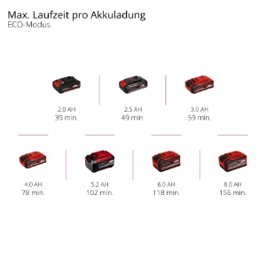 Einhell GP-CH 18/61 Li BL-Solo PROFESSIONAL Akku-Heckenschere 