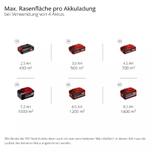 Einhell GP-CM 36/47 S Li BL (4x4,0Ah) PROFESSIONAL Akku-Rasenmäher 