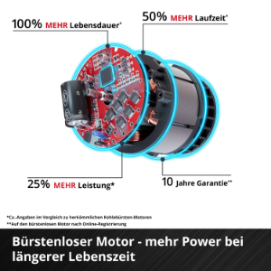Einhell GP-LS 18/28 Li T BL-Solo Professional Akku-Astschere 