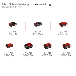 Einhell GP-LS 18/28 Li T BL-Solo Professional Akku-Astschere 