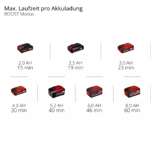 Einhell GE-DP 18/25 Li - Solo Akku-Schmutzwasserpumpe  