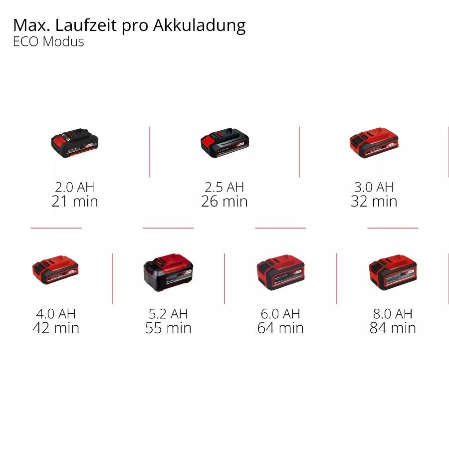 Einhell GE-DP 18/25 Li - Solo Akku-Schmutzwasserpumpe  