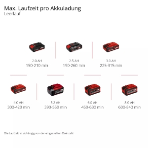 Einhell PICOBELLA 18/90 Akku-Oberflächenbürste  
