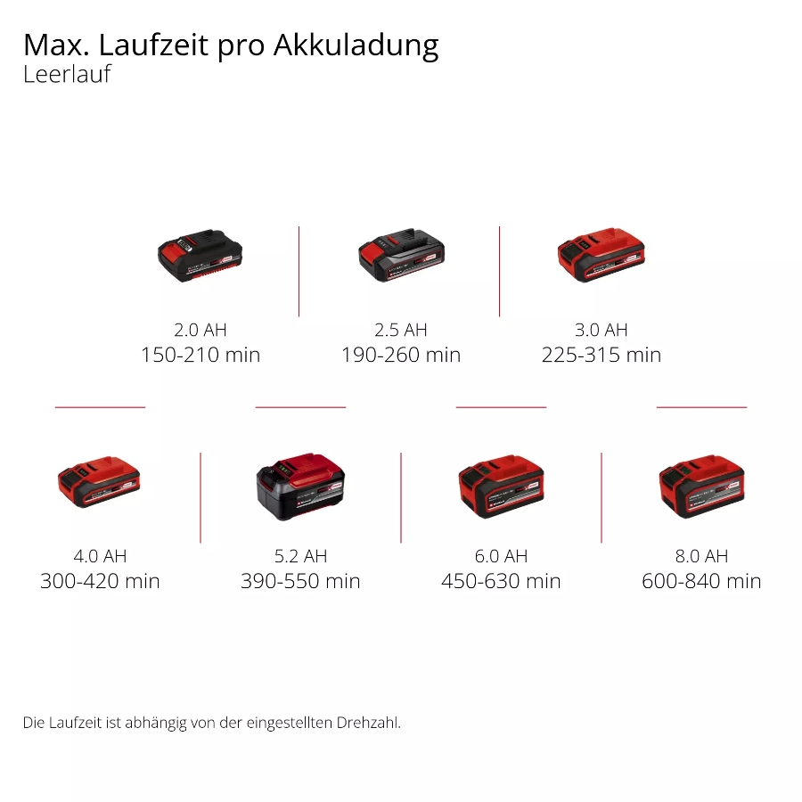 Einhell PICOBELLA 18/90 Akku-Oberflächenbürste  