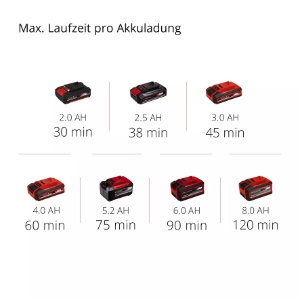 Einhell GE-CT 18/30 Li-Solo Akku-Rasentrimmer  