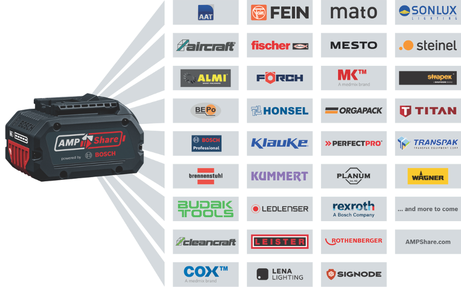 BOSCH Professional GCM 18V-216 DC Akku-Kapp- und Gehrungssäge BITURBO 0601B47000