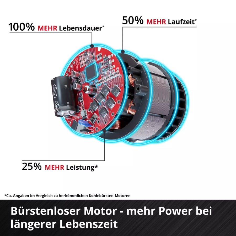 Einhell IMPAXXO 18/450 PROFESSIONAL Akku-Schlagschrauber  