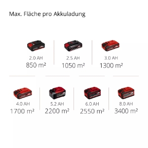 Einhell TE-SW 18/610 Li-Solo Akku-Kehrmaschine 2352040