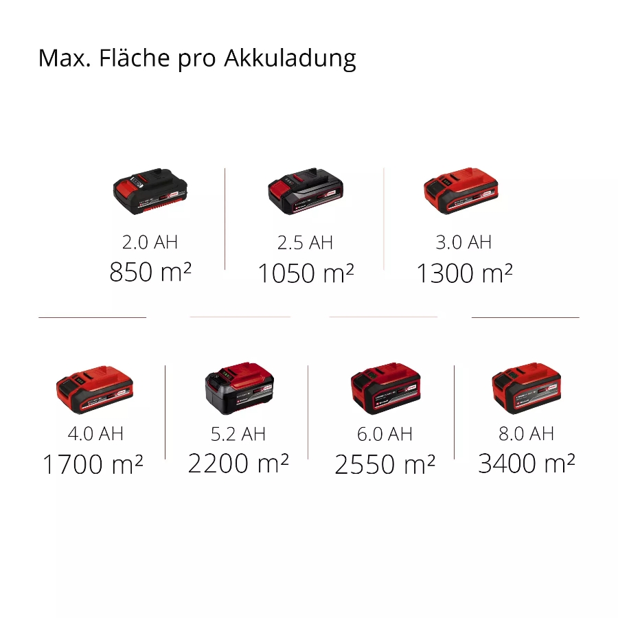 Einhell TE-SW 18/610 Li-Solo Akku-Kehrmaschine 2352040