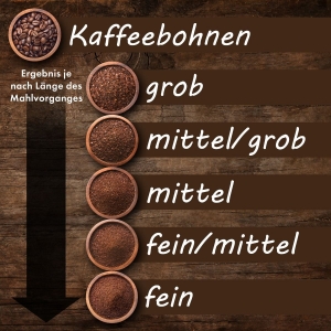 Clatronic KSW 3306 Kaffeemühle weiß beige 