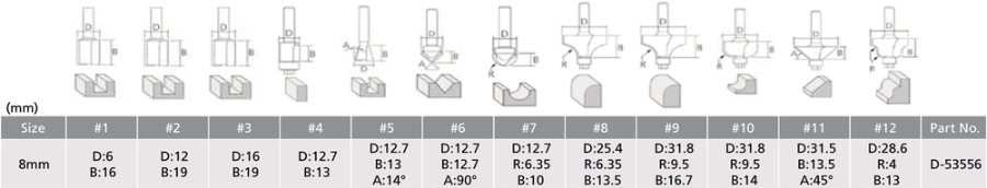 Makita D-53556  Fräser-Set 12 tlg. 8mm • 12 Stk.
