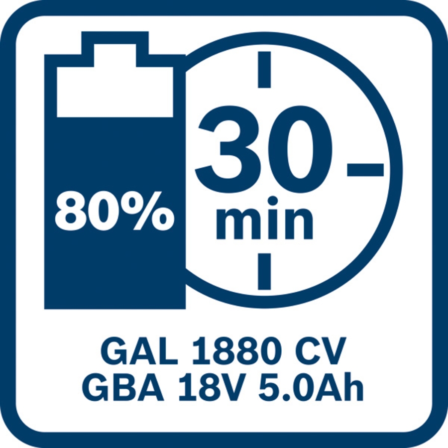 BOSCH Professional 2 x GBA 18V 5.0Ah + GAL 1880 CV Starter-Set 1600A00B8J