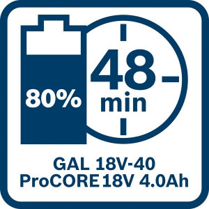 BOSCH Professional 2 x ProCORE18V 4.0Ah + GAL 18V-40 Starter-Set 1600A01BA3