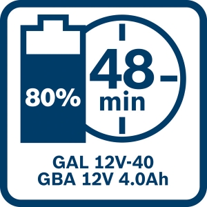 BOSCH Professional 1 x GBA 12V 2.0Ah + 1 x GBA 12V 4.0Ah + GAL 12V-40  Starter-Set 1600A01NC9