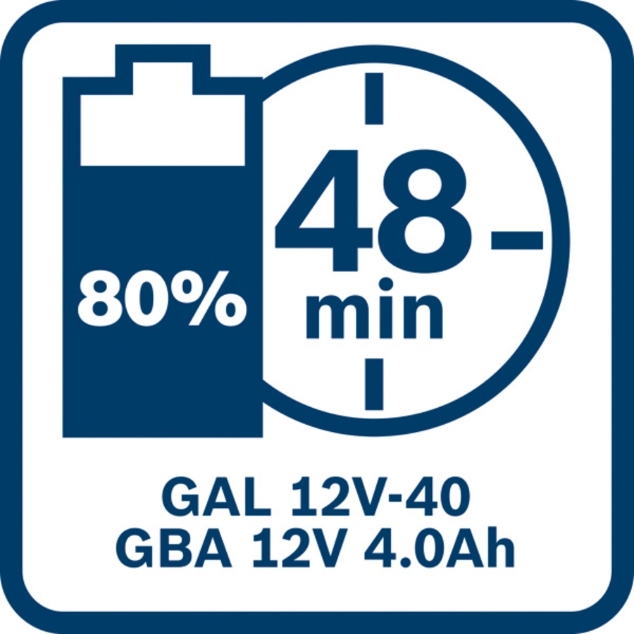 BOSCH Professional 1 x GBA 12V 2.0Ah + 1 x GBA 12V 4.0Ah + GAL 12V-40  Starter-Set 1600A01NC9