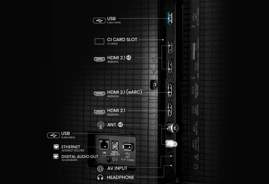 Hisense 75U7Q Fernseher  Mini-LED Smart TV 144 Hz 